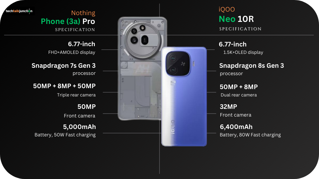 Nothing Phone 3a Pro vs iQOO Neo 10R Compare