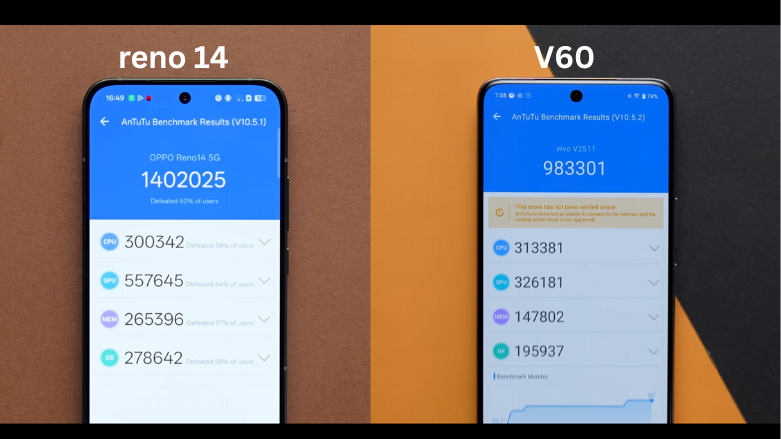 OPPO Reno14 vs Vivo V60 पूरा मुकाबला कौन बेहतर है ₹40,000 के अंदर?